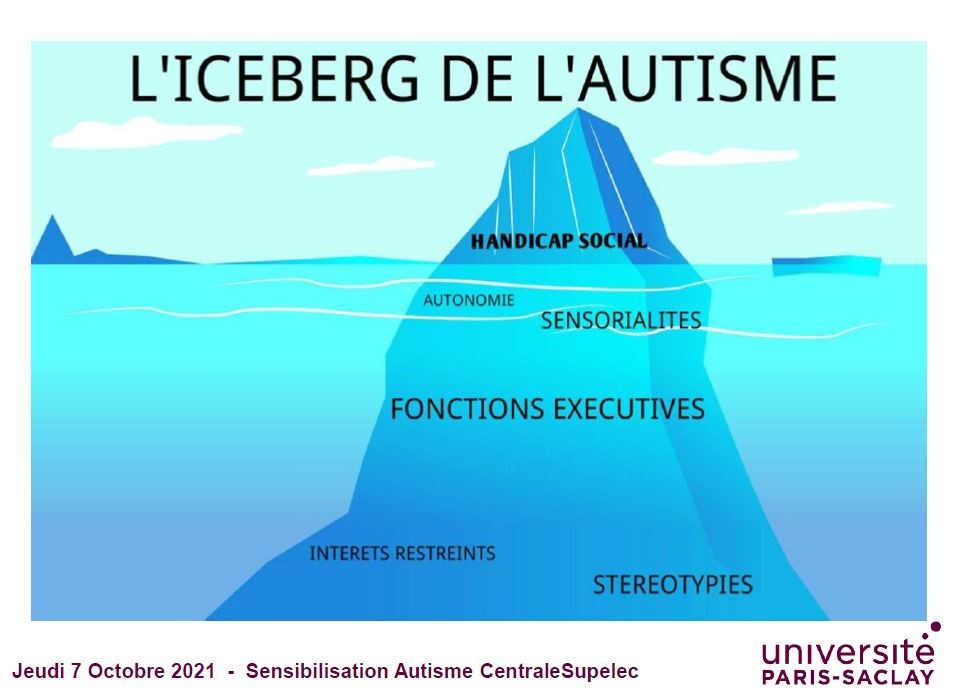 L'iceberg de l'autisme