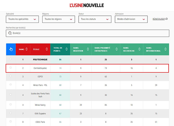 classement usine nouvelle