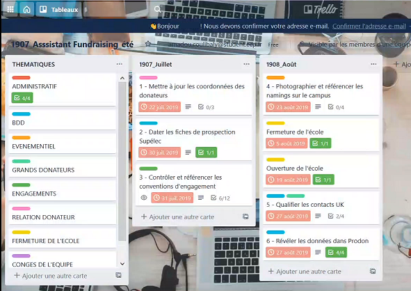 Tableau Trello